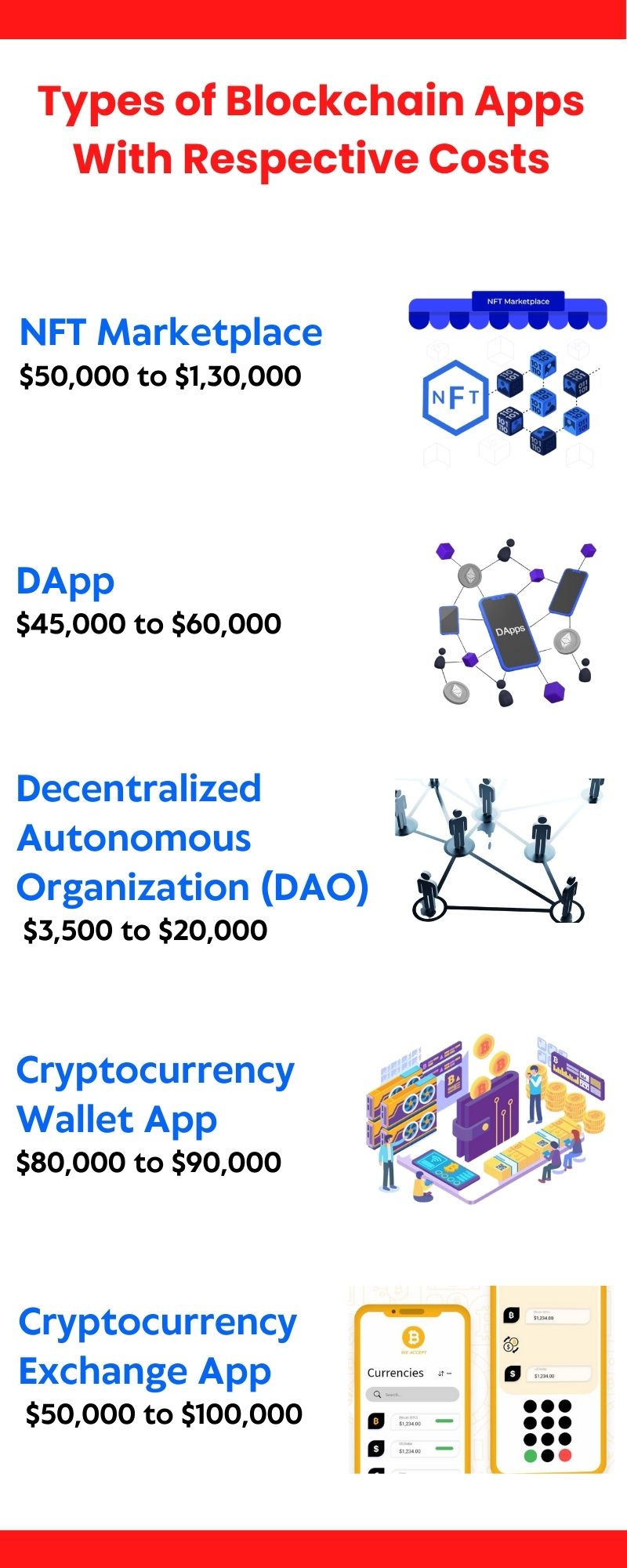 Types of Blockchain Apps With Respective-Costs