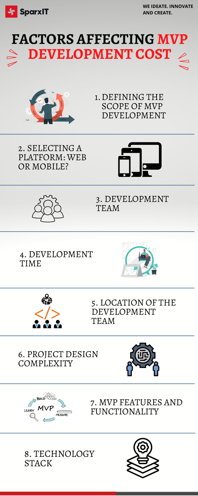 Factors Affecting MVP Development Cost.png