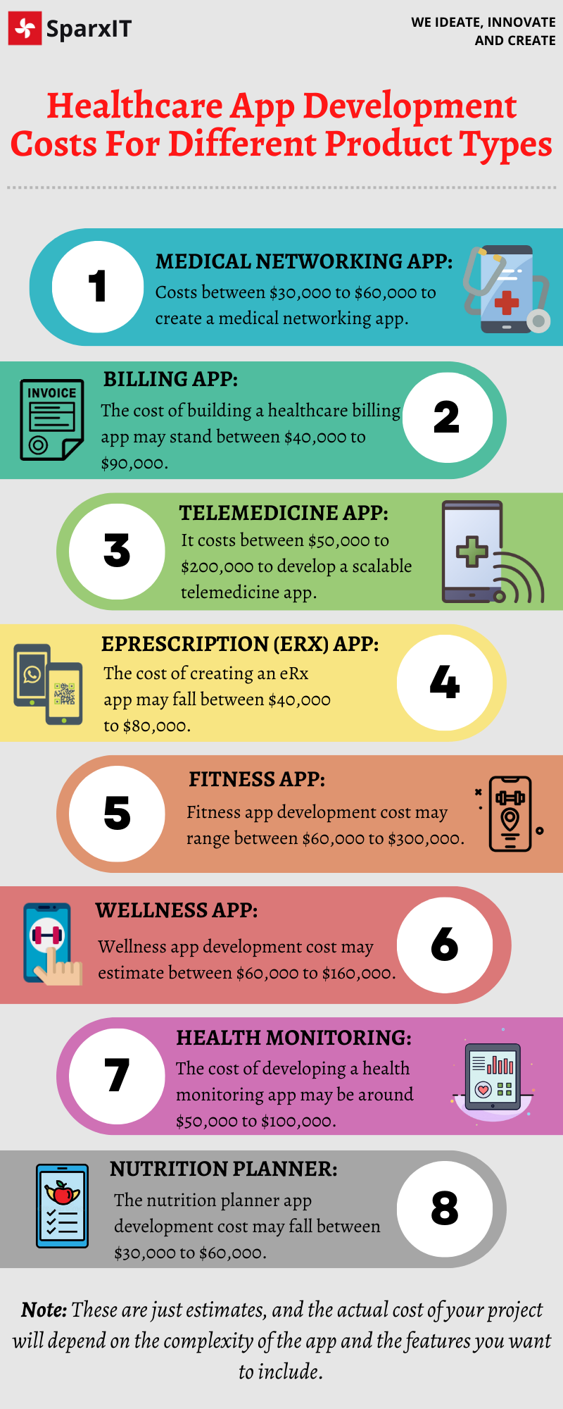 iOS healthcare app development