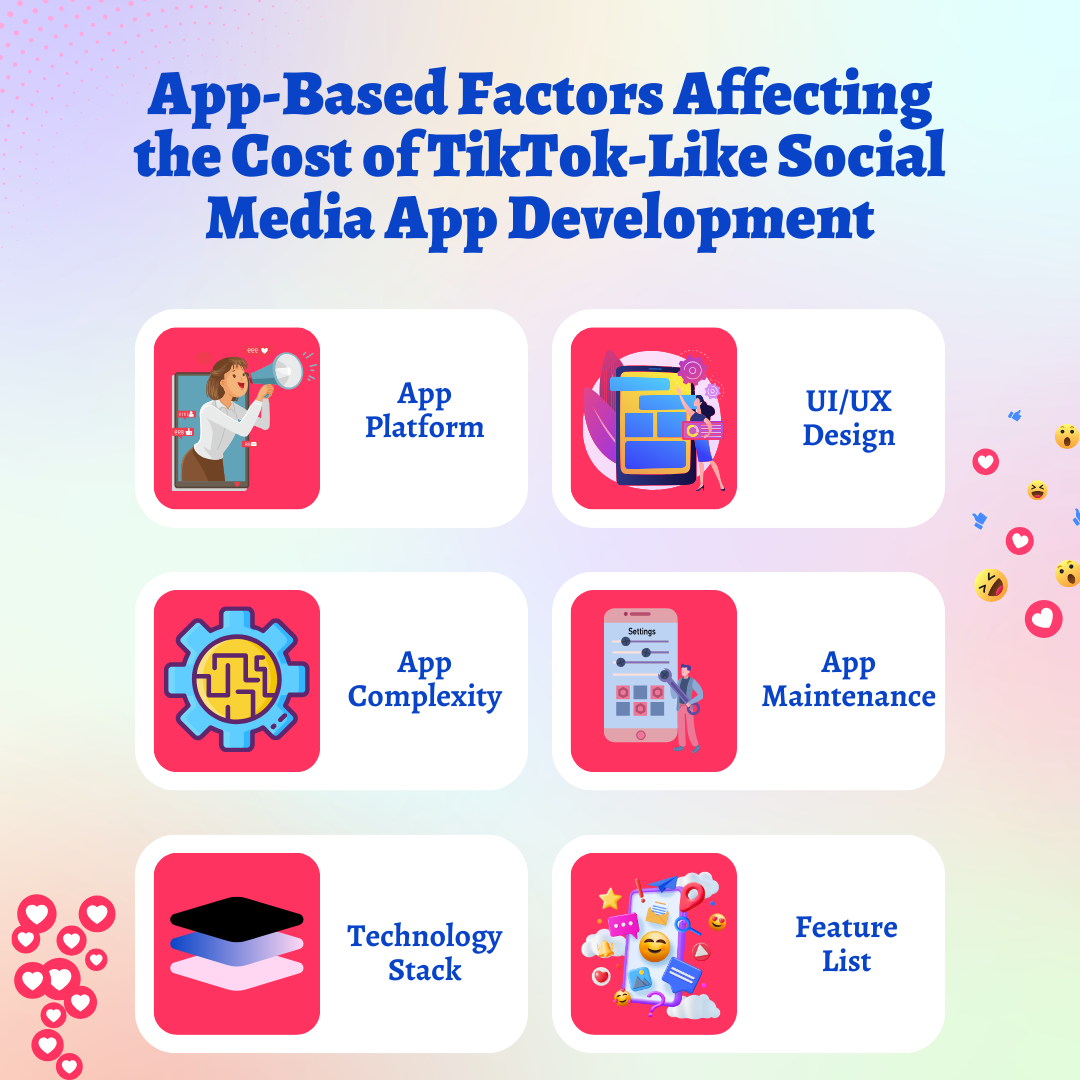 App-Based Factors Affecting the Cost of TikTok-Like Social Media App Development