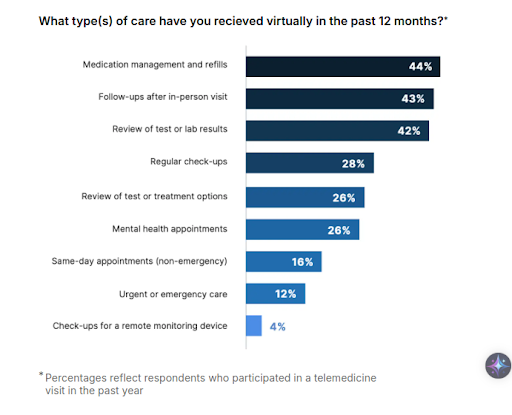 healthcare apps for the type