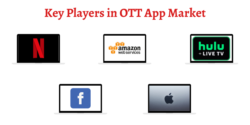 Key Players in OTT App