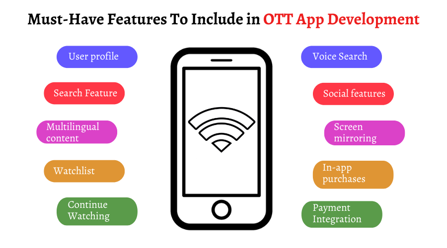 Must-Have Features To Include in OTT App Development