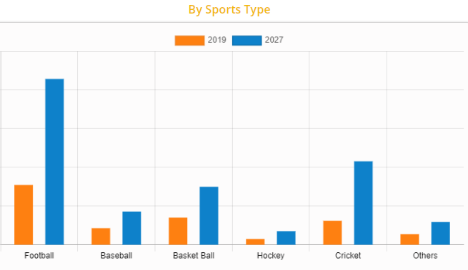 Future of Fantasy Sports Software Development