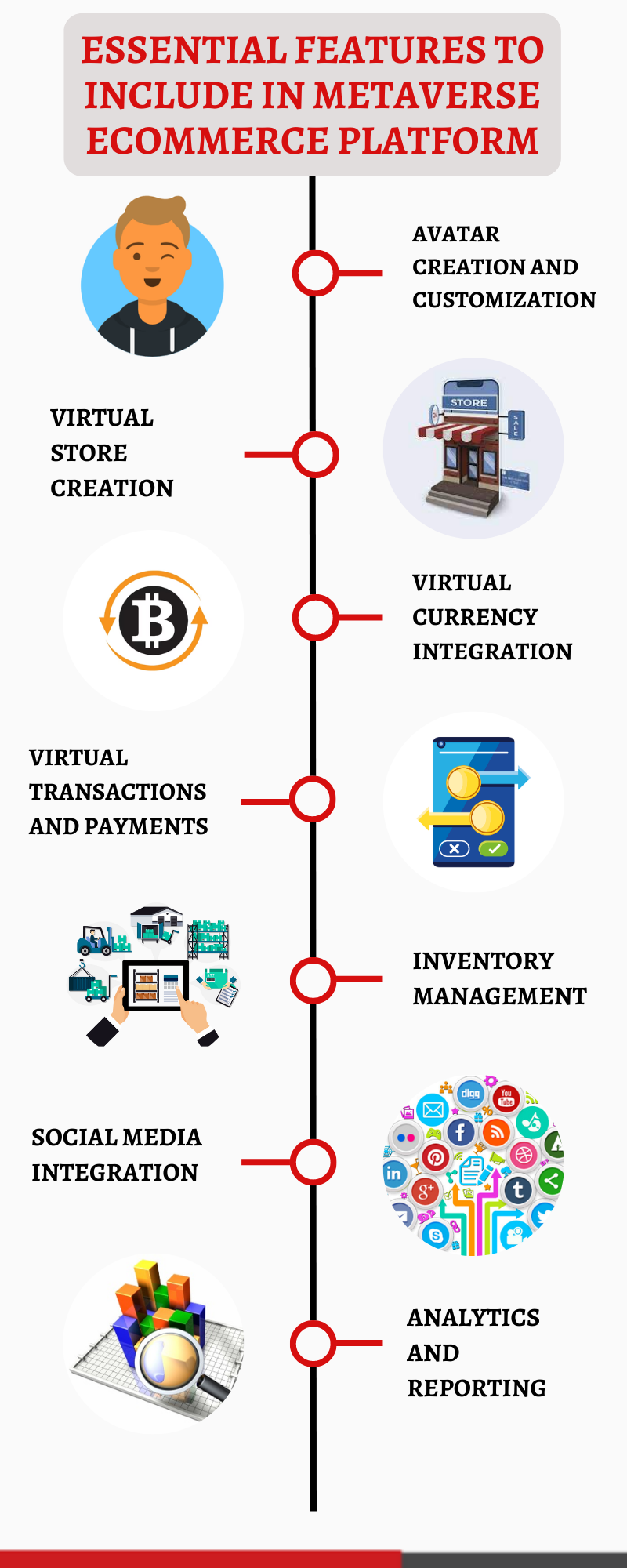 Essential Features To Include in Metaverse eCommerce Platform