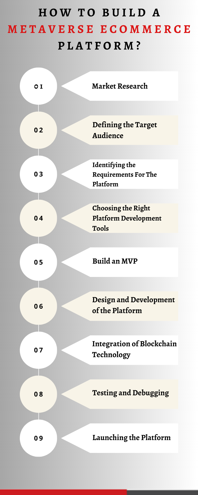 How to build a Metaverse eCommerce Platform