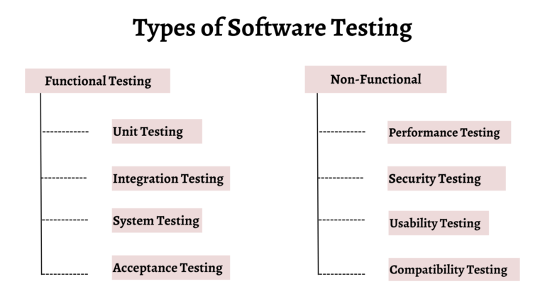 How to Choose Software Testing Services?