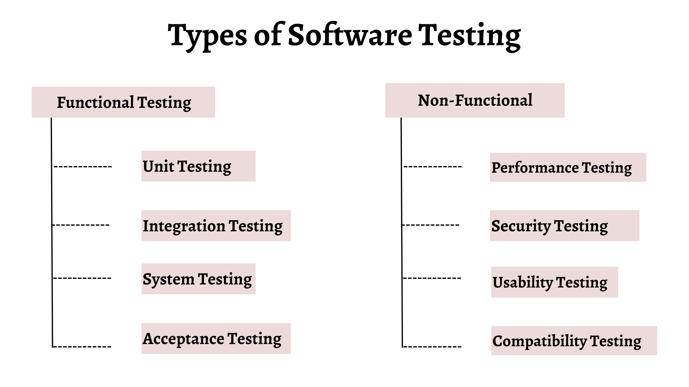 Types of Software Testing