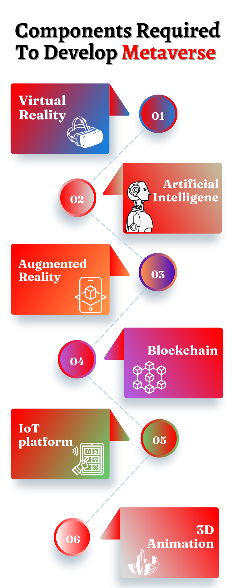 Components Required To Develop Metaverse Development