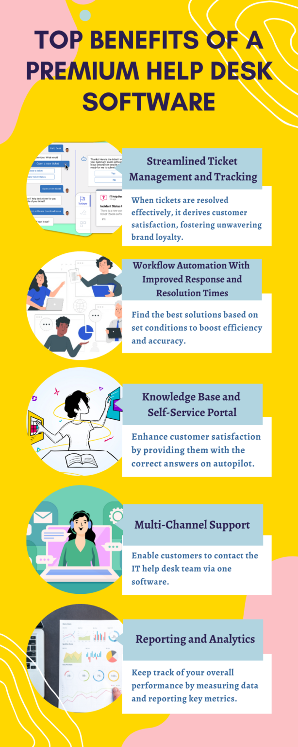 What are the Top 10 IT Help Desk Software To Watch Out For in 2023?