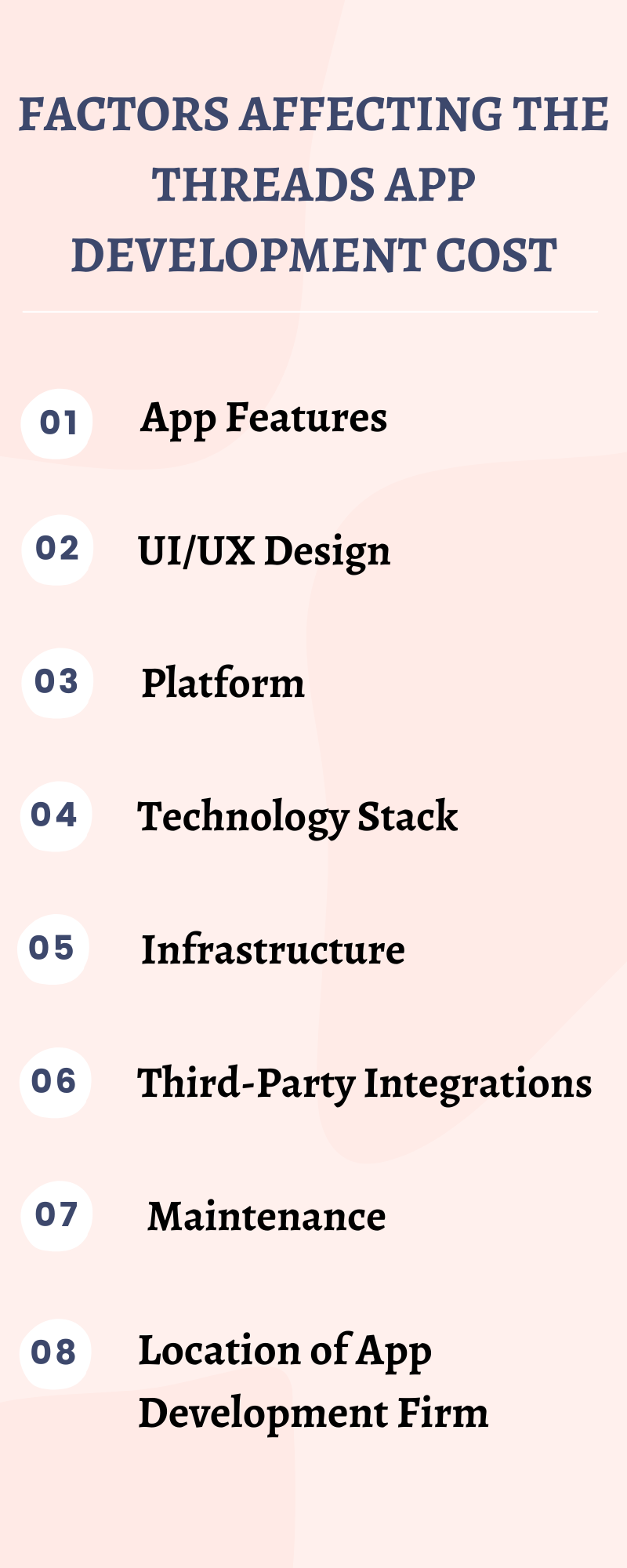 Factors Affecting The Threads App Development Cost