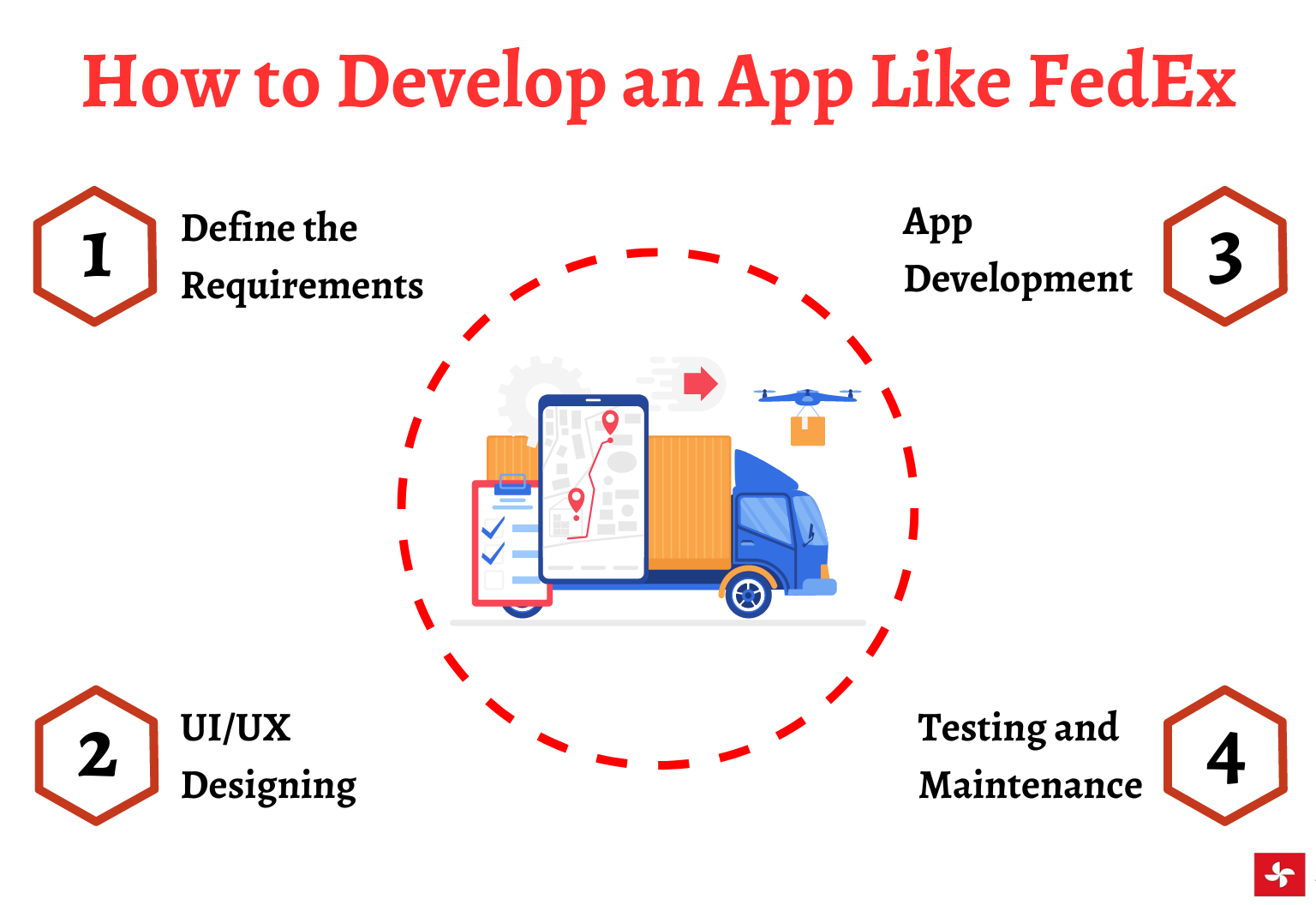 How to Develop an App Like FedEx