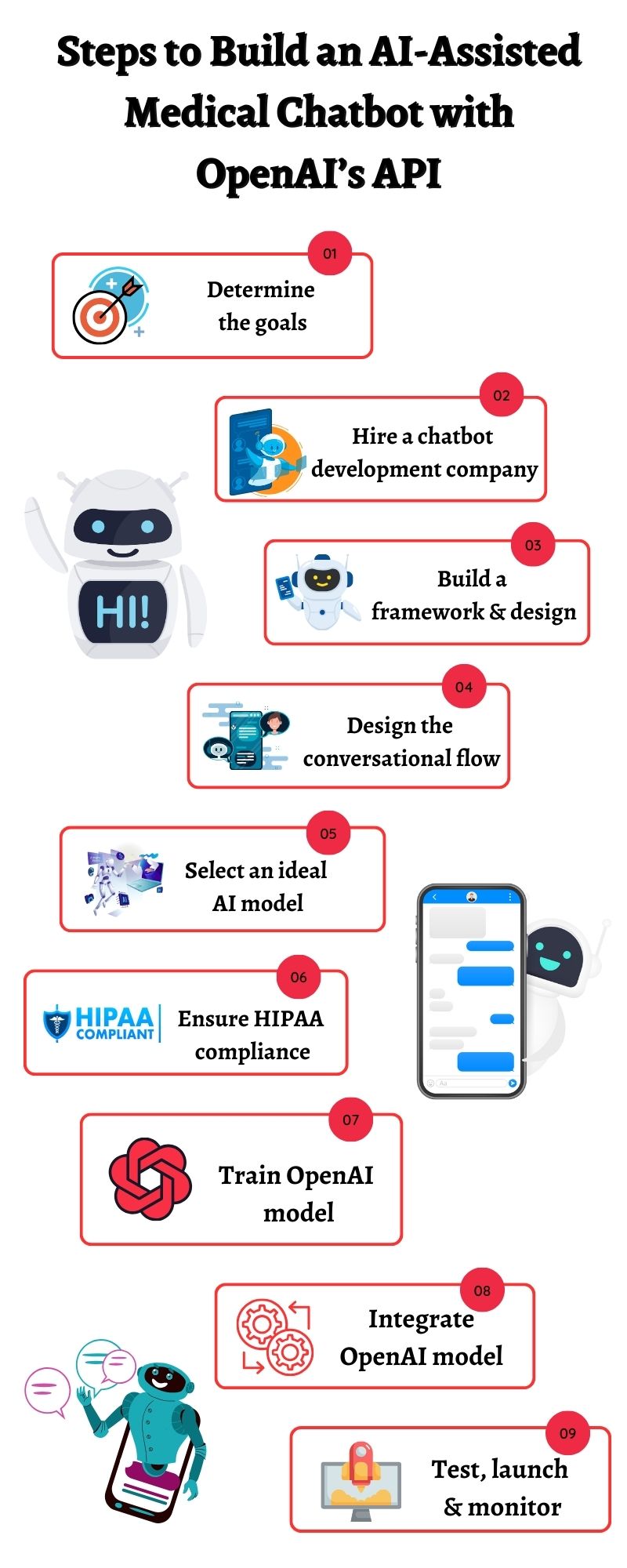 Build an AI-Assisted Medical Chatbot with OpenAI’s API