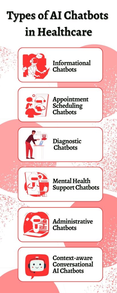 Building an AI-Powered Medical Chatbot in 2023