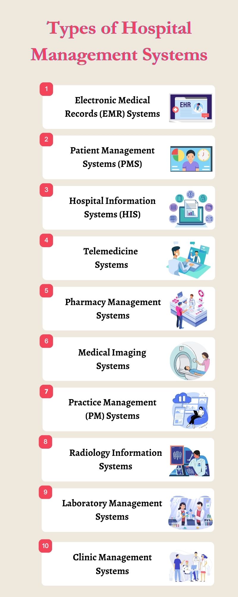 Types of Hospital Management Systems