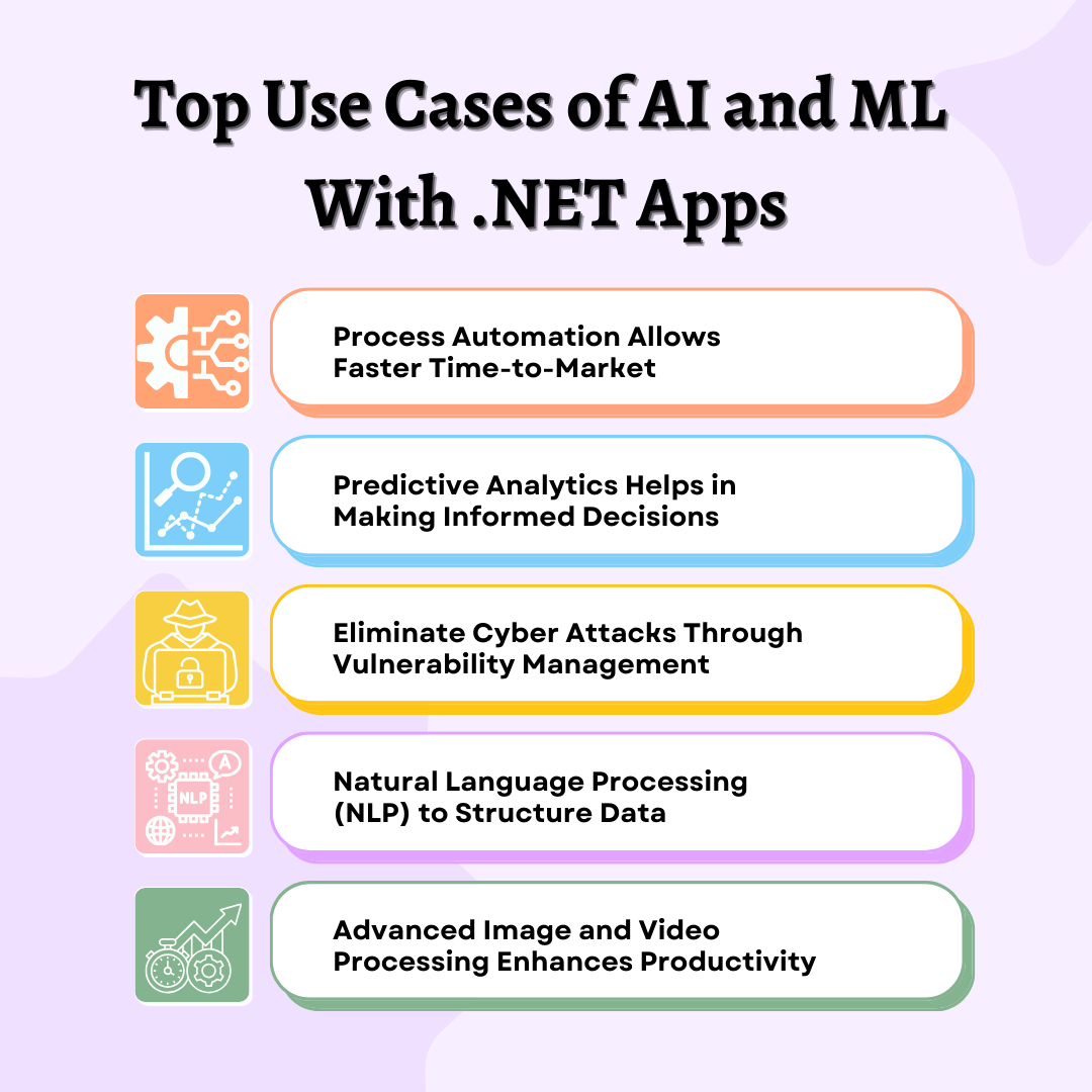 Top Use Cases of AI and ML With .NET Apps
