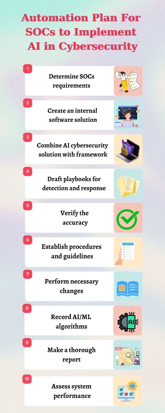 Automation Plan For SOCs to Implement AI in Cybersecurity (1)