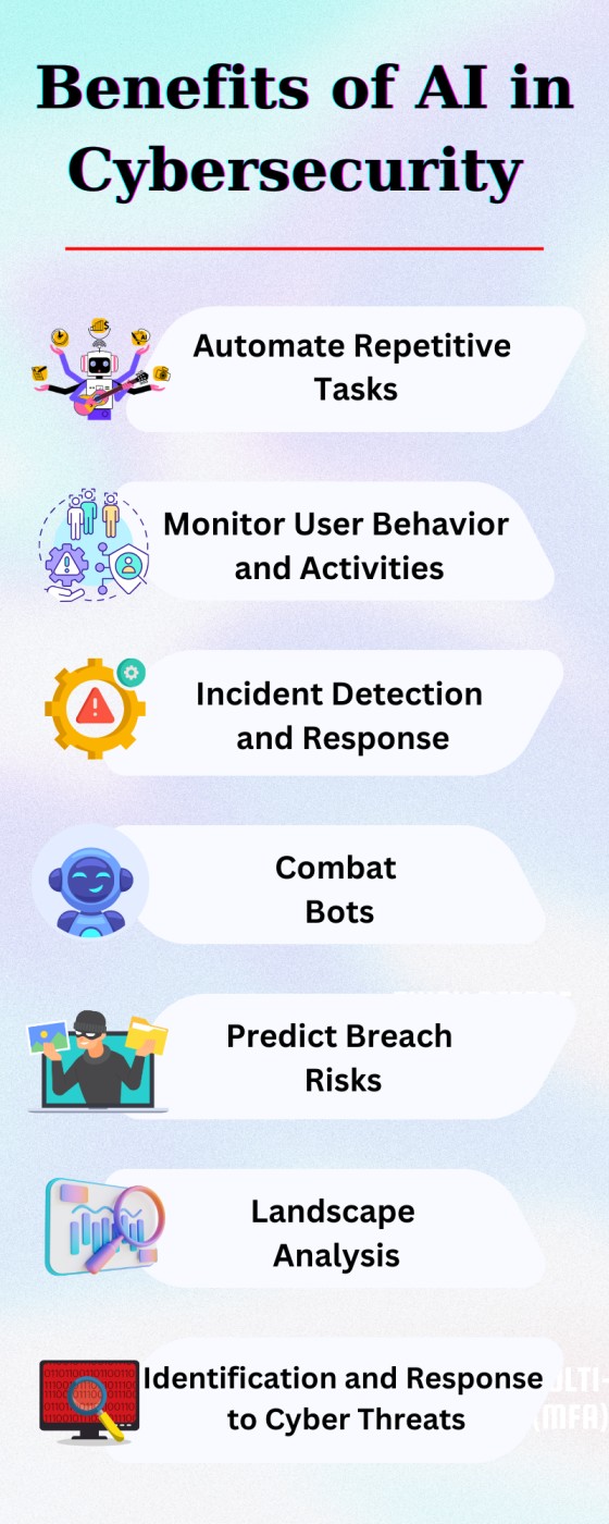 Benefits of AI in Cybersecurity