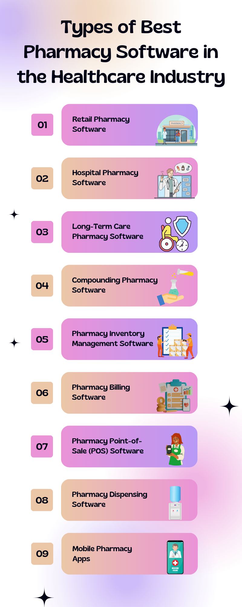Best Pharmacy Software in the Healthcare
