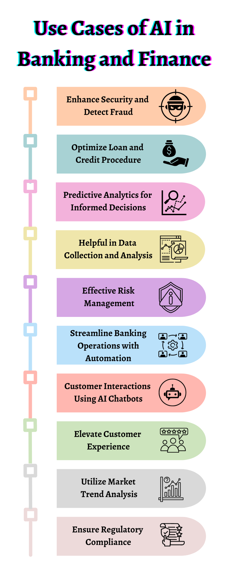 AI in Banking and Finance