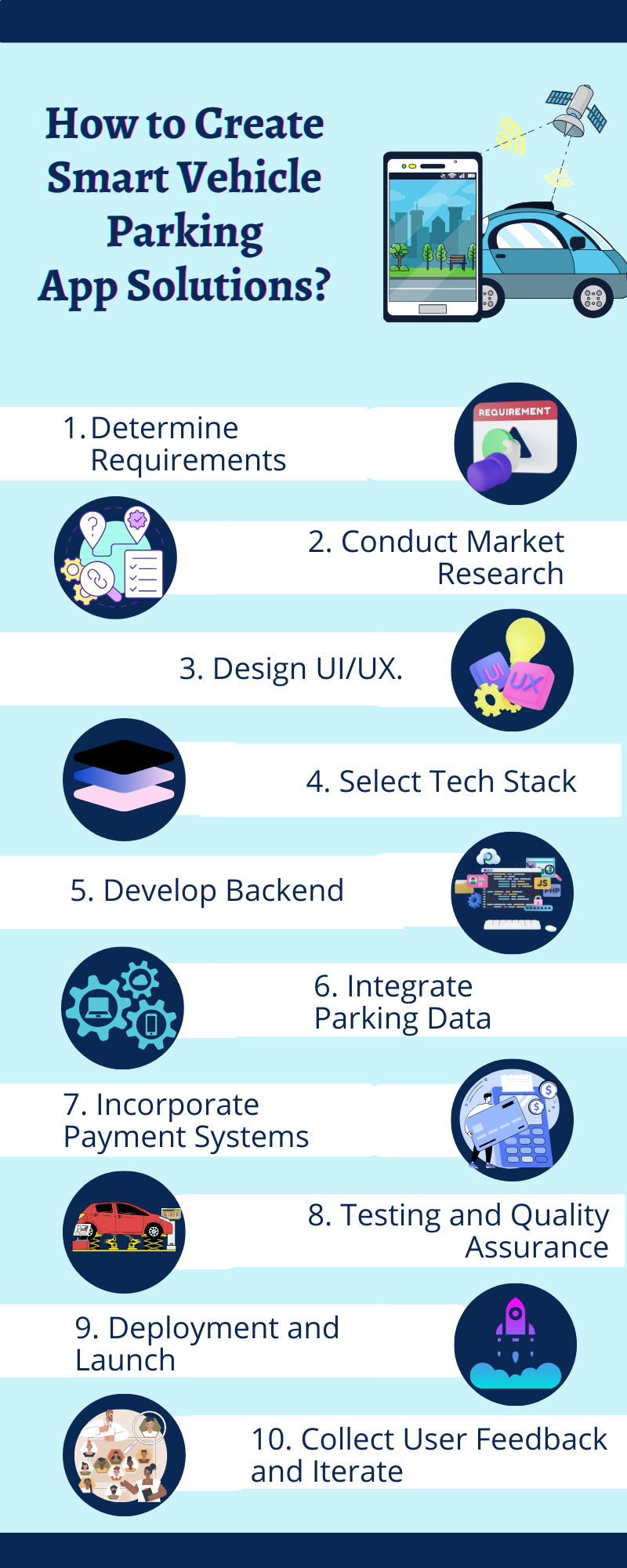 Smart Vehicle Parking App Solutions
