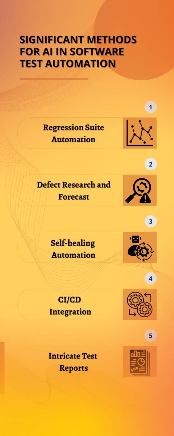 Various Methods for AI in Software
