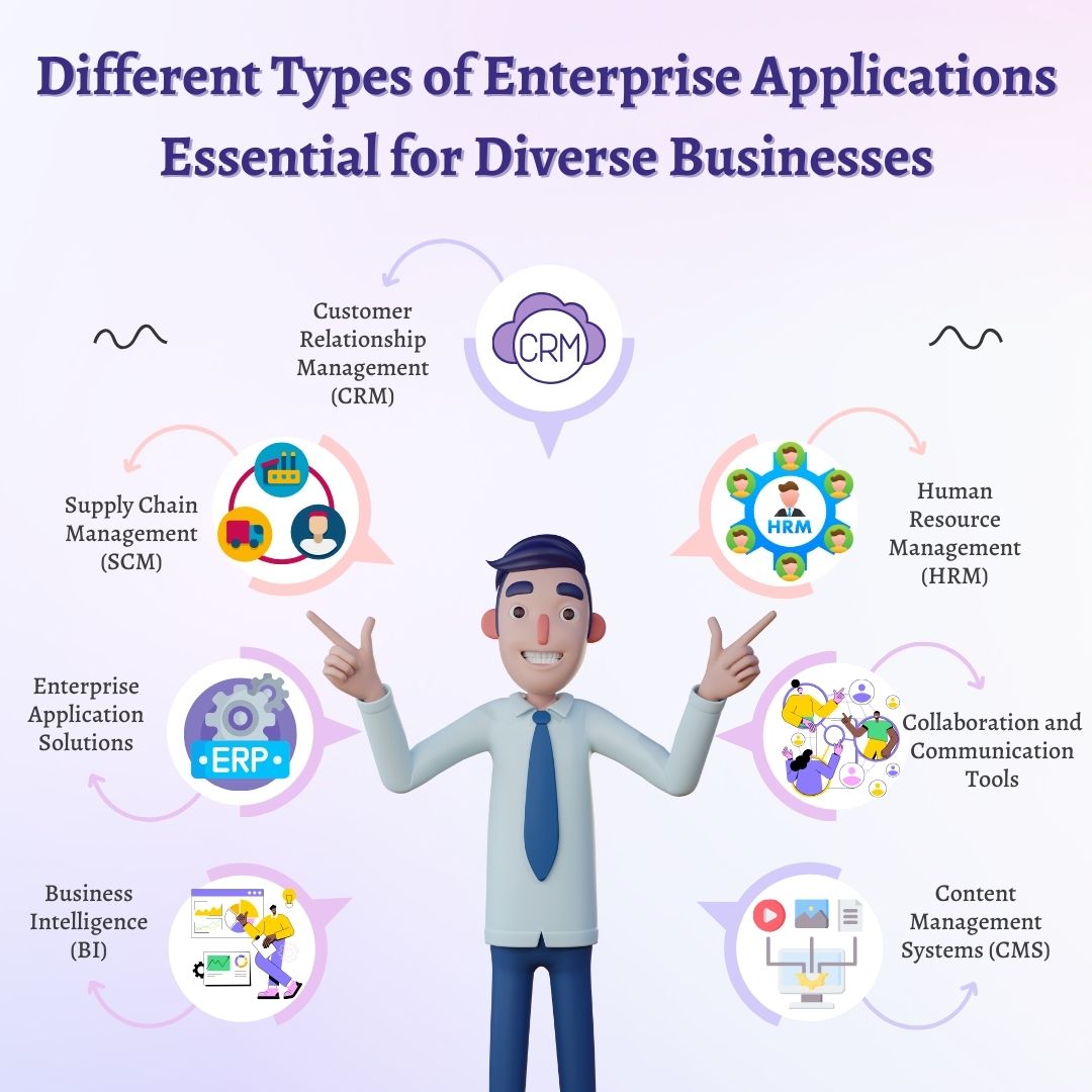 enterprise app types