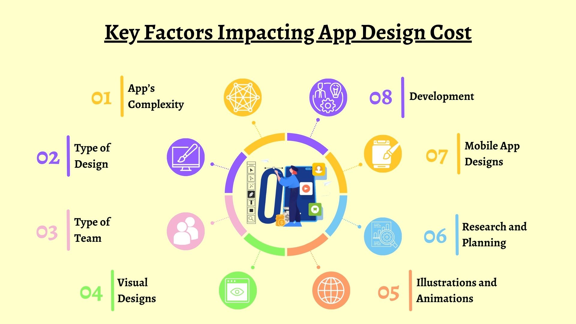 factors influencing app design cost