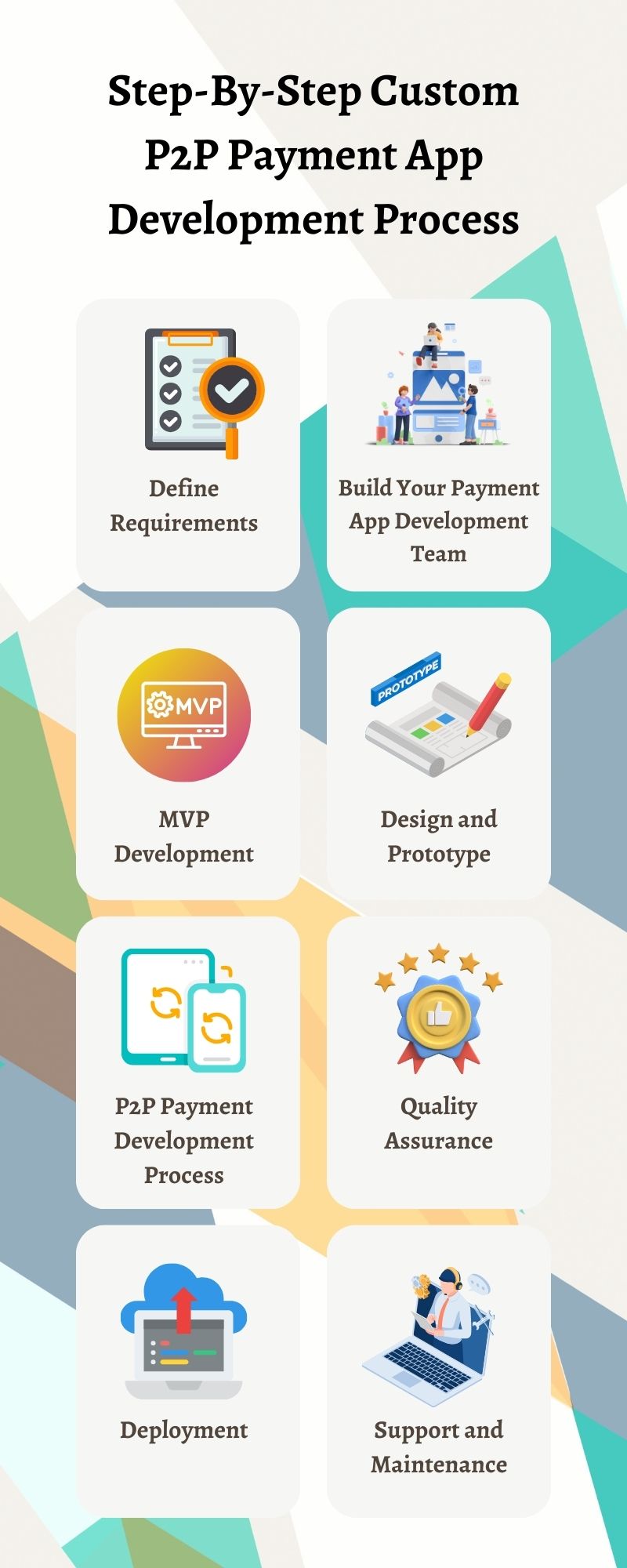 P2P payment app development process