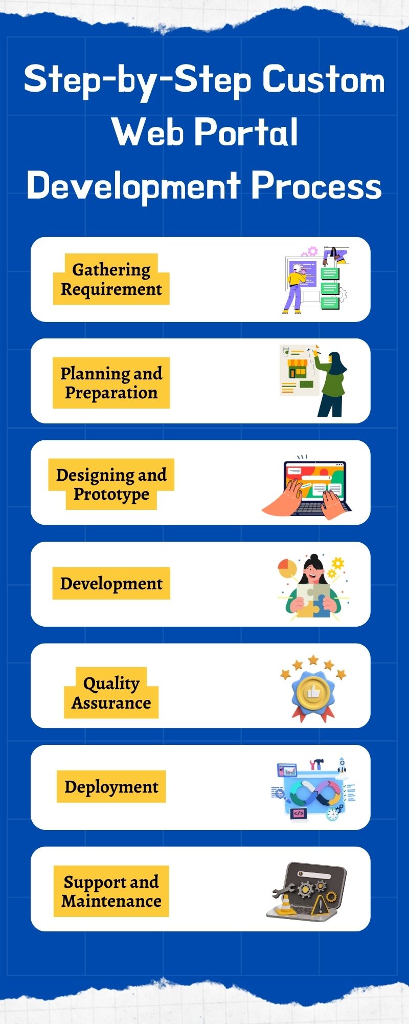 web portal development steps