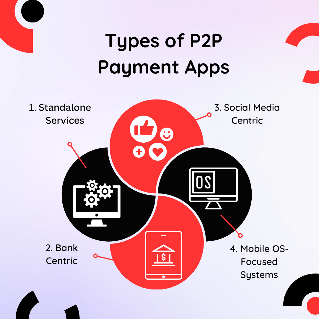 P2P payment apps types