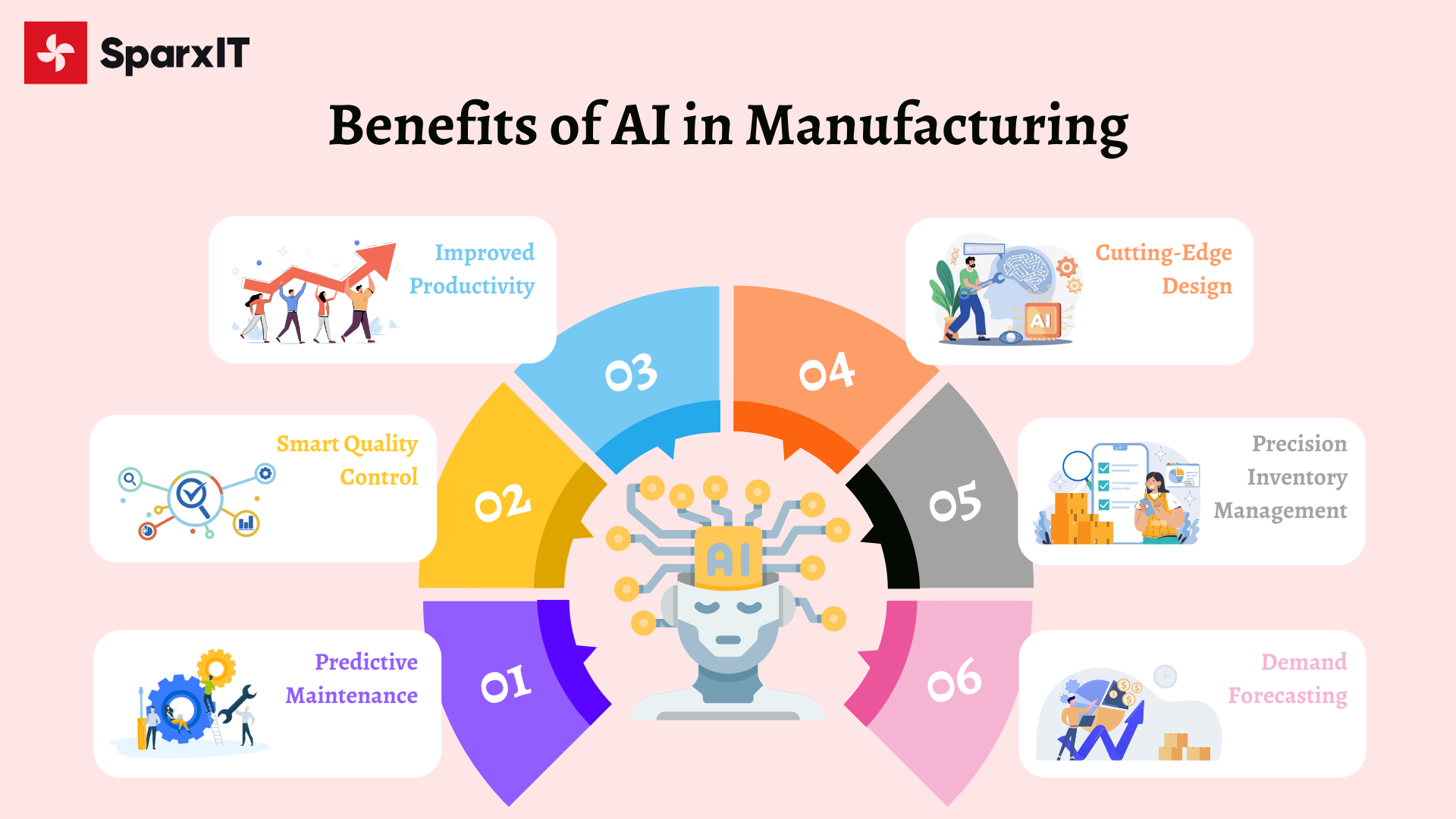 Benefits of AI in Manufacturing