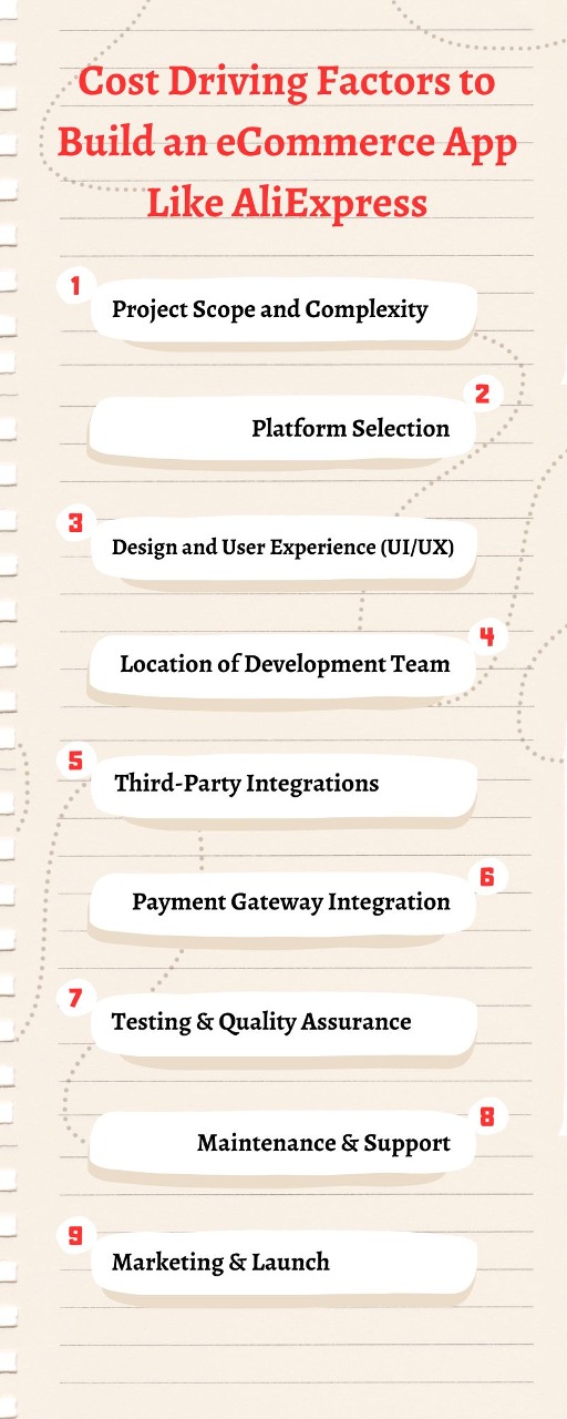 Cost Driving Factors to Build an eCommerce App Like AliExpress