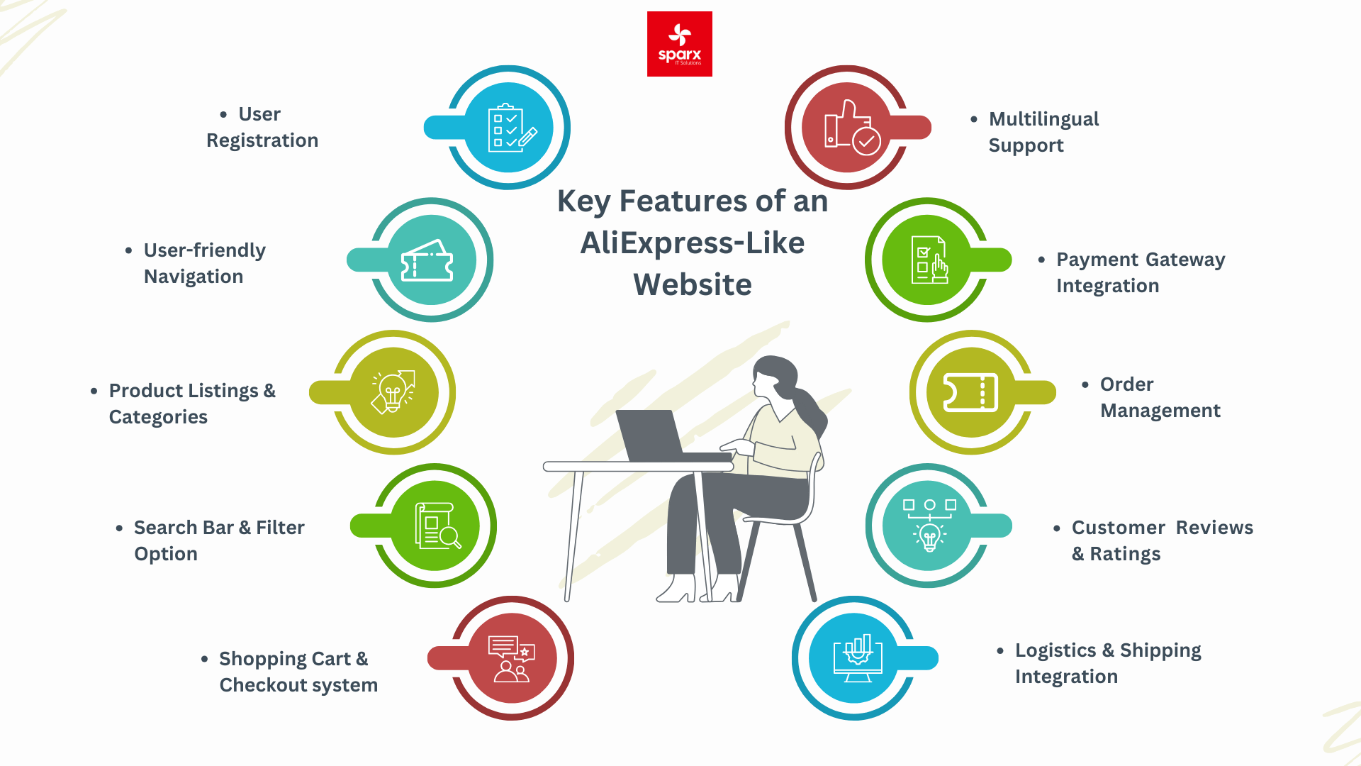  Features To Include in a Website Like AliExpress