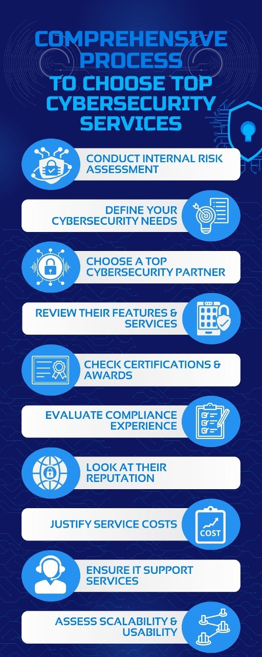 Comprehensive Process to Choose Top Cybersecurity Services 