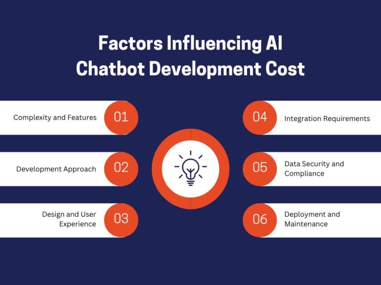 How Much Does It Cost to Build an AI Chatbot