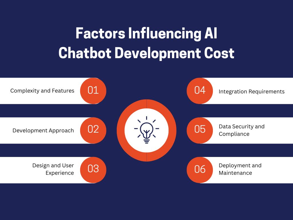 Factors Influencing AI Chatbot Development-Cost