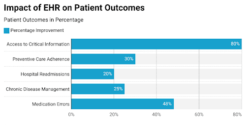 Features of EHR Software