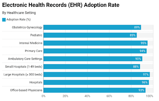 Implementing EHR For Specialty Facilities