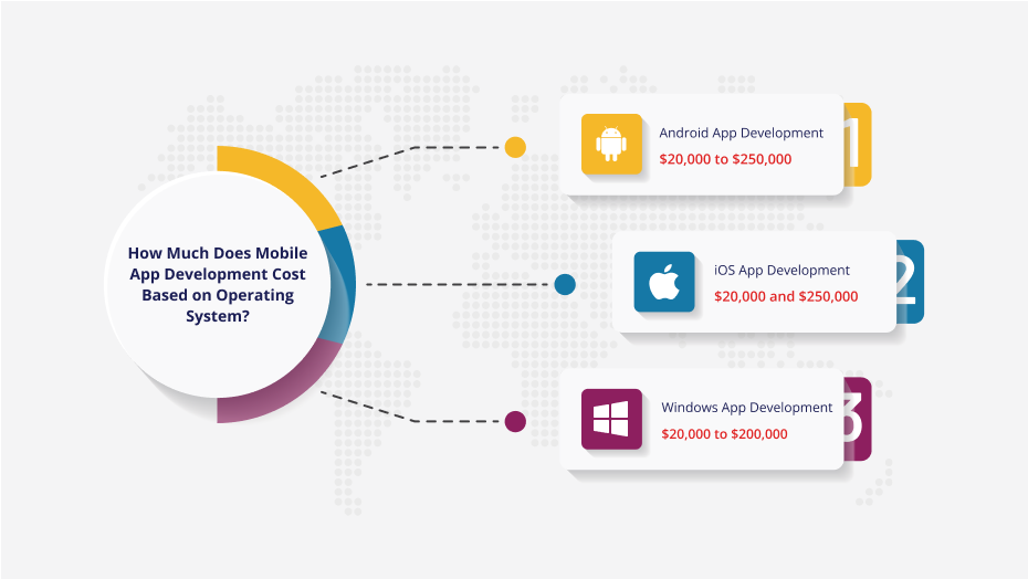 Image of Cost to Develop an App Based on an Operating System