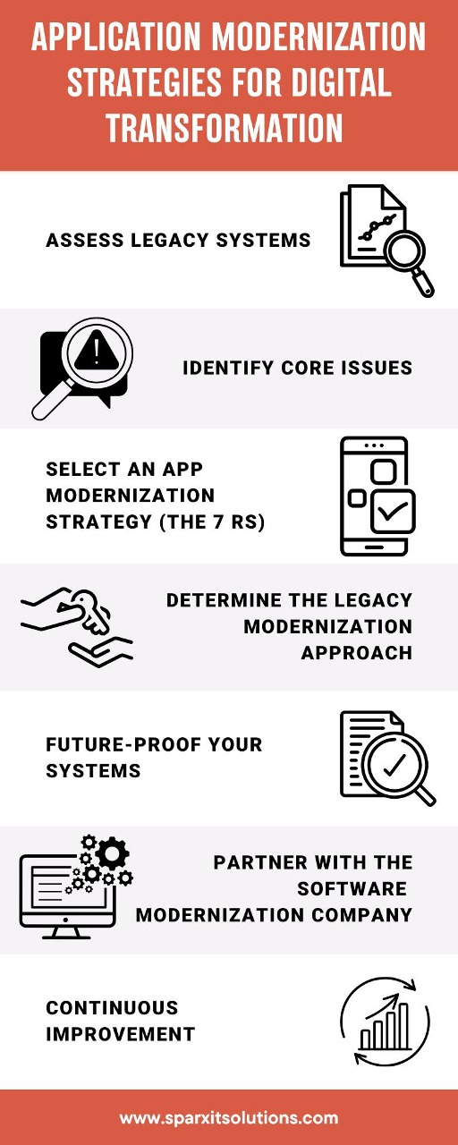 Application Modernization Strategies For Digital Transformation