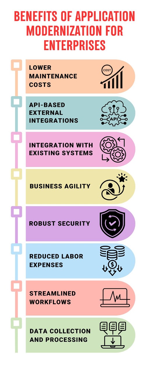 Benefits of Application Modernization For Enterprises