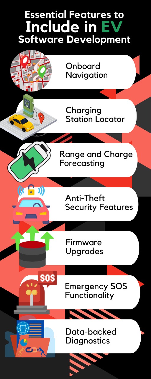 Essential Features to Include in EV Software Development