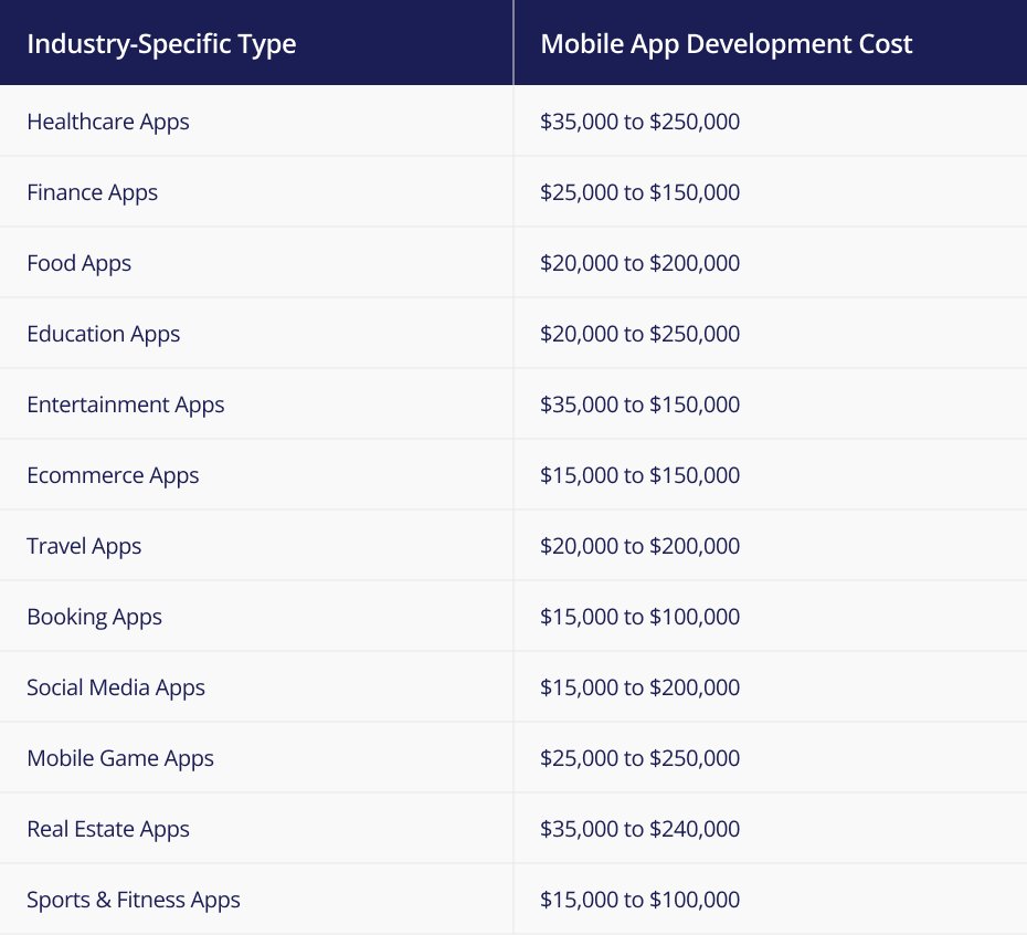 Image of Cost of Creating a Mobile App Based on Mobile-Focused Technology