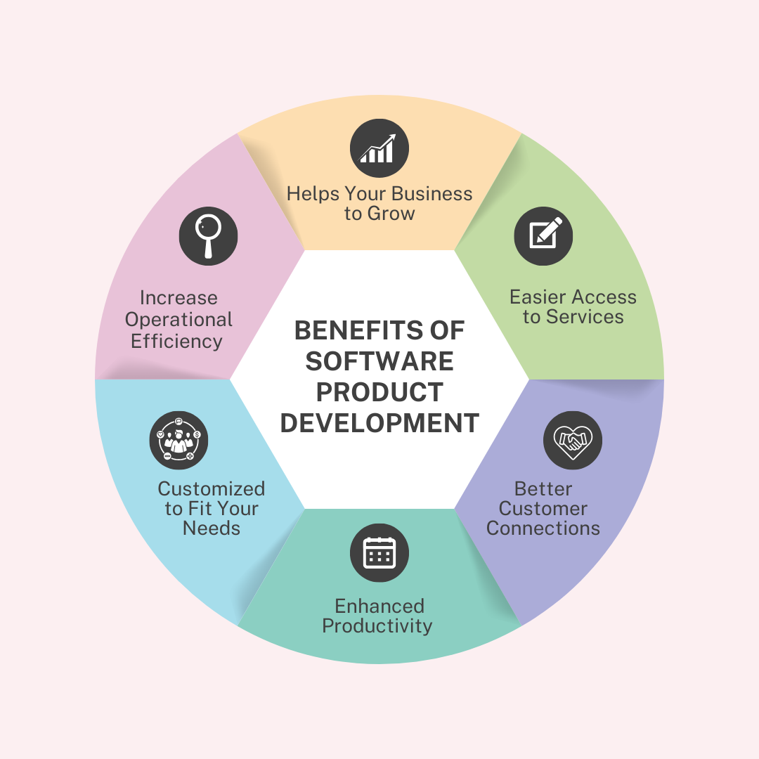 Benefits of Software Product Development