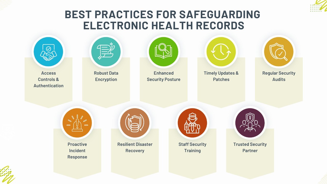 Best Practices for Safeguarding Electronic Health Records