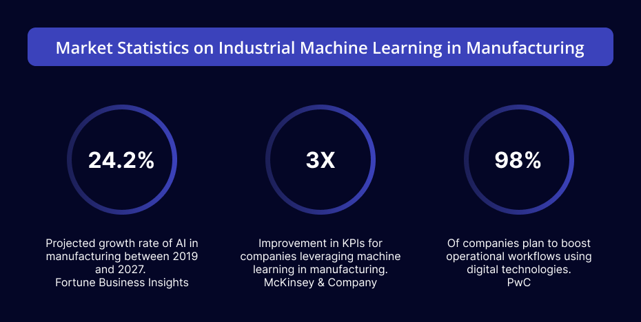Machine Learning in Manufacturing