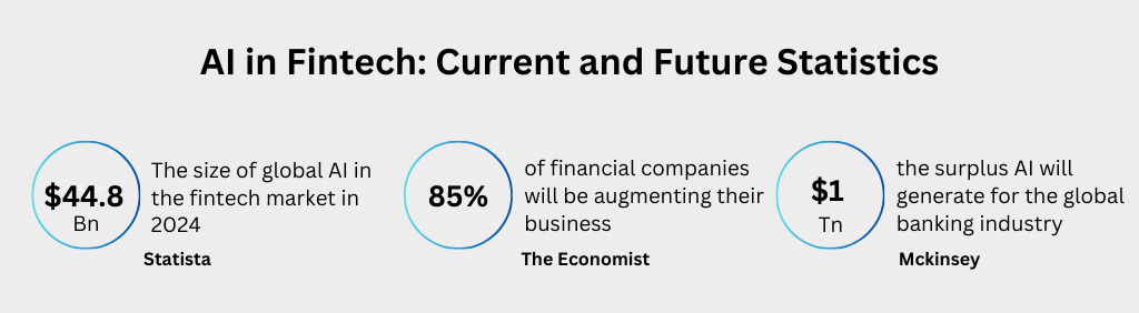 AI in Fintech