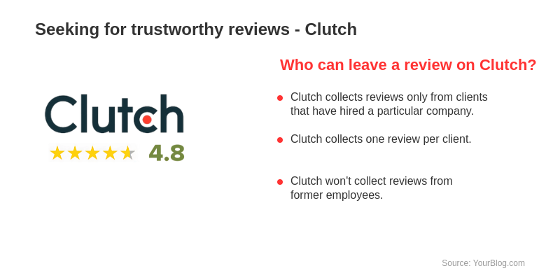 sparxit clutch review