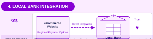 Local Bank Integration Gateway